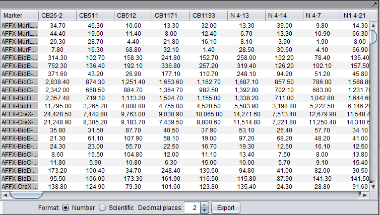 Tabular Microarray Viewer.png