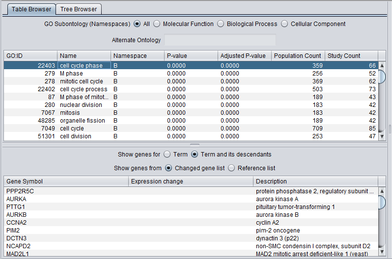 GeneOntology Analysis Result Table.png