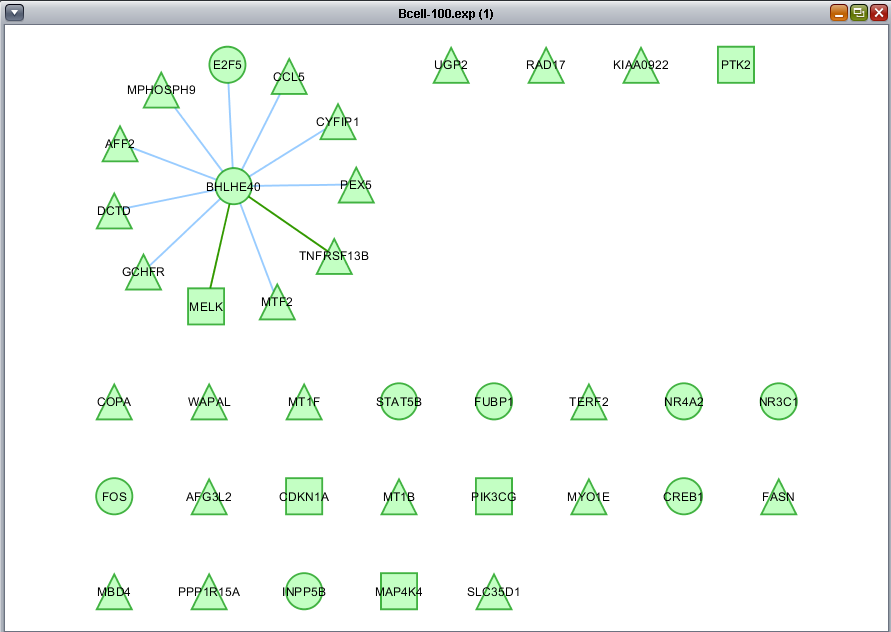 Cytoscape t-test display subnetwork sig created v2.2.png