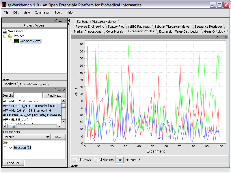 Expression Profile plotting values for selected markers and arrays.