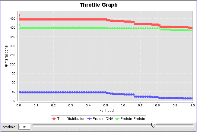 T CNKB Throttle Graph.png