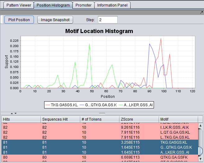 PatternDiscovery Basic Histones Result exact 3 histogram.png