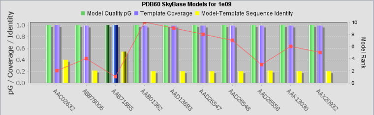 SkyBase BarChart.png
