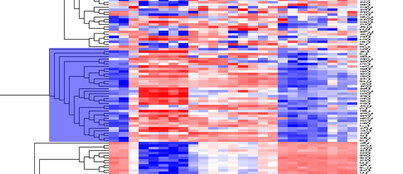File:T HierarchicalClustering BC38Markers.png