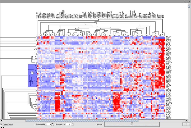 File:T Dendrogram SelectCluster.png