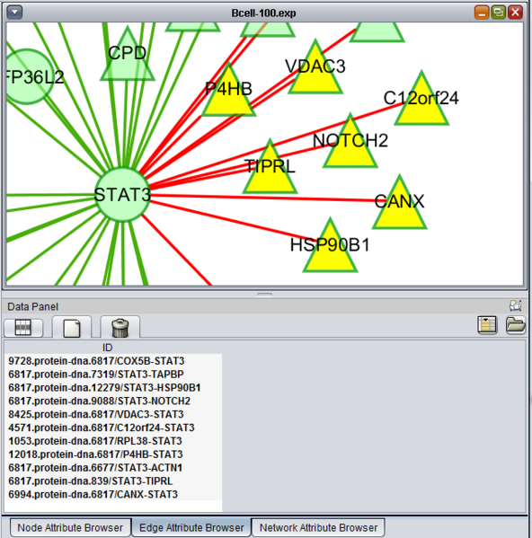 File:Cytoscape nodes and edges.png